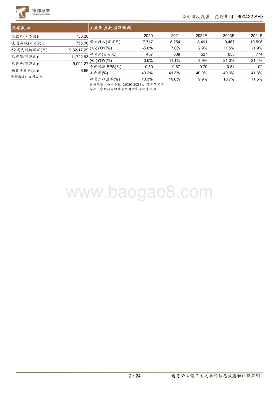 深度报告-20230104-德邦证券-昆药集团-600422.SH-天时_地利_人和_历久弥新焕新机_24页.pdf_第2页