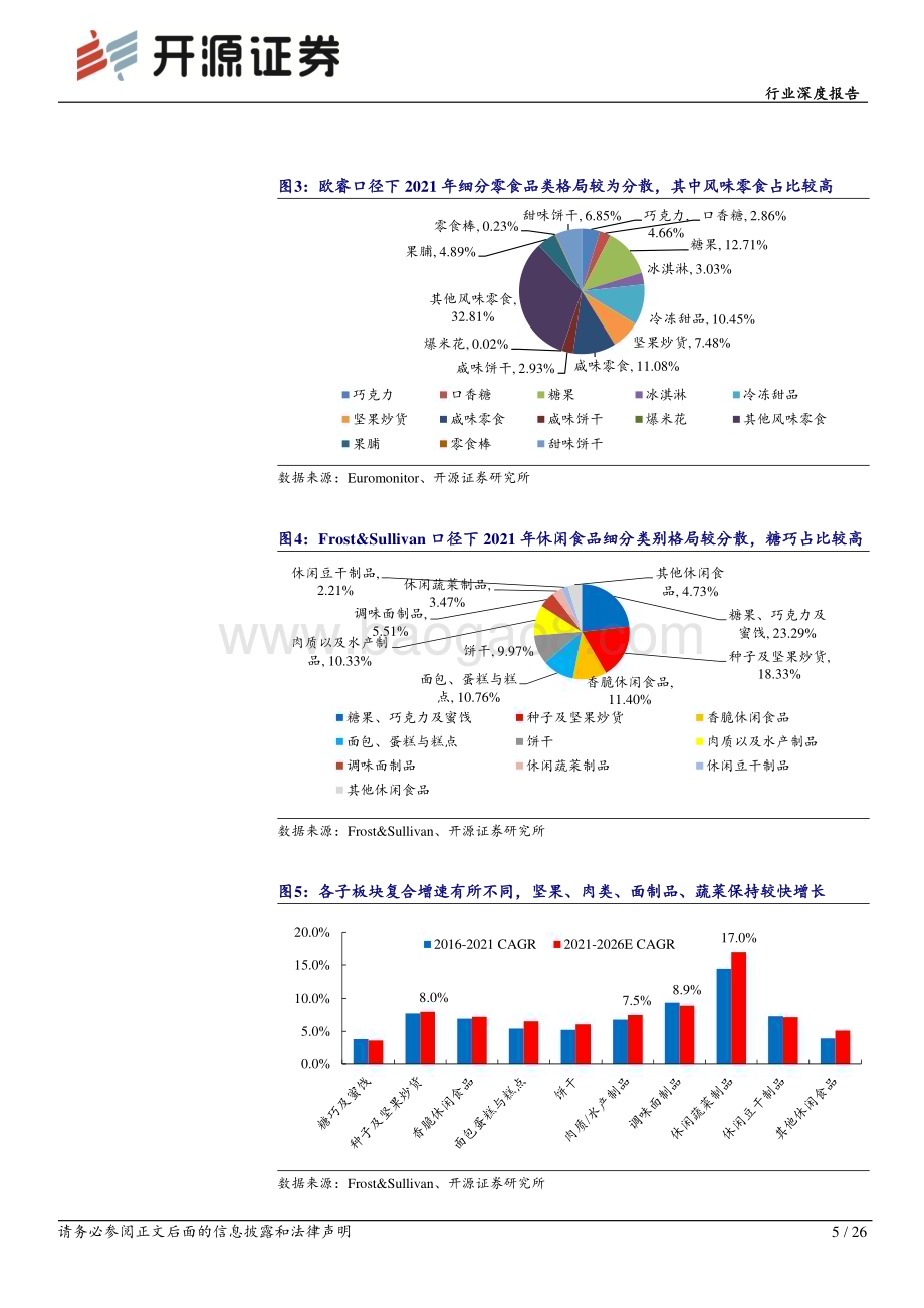 深度报告-20221125-开源证券-休闲食品行业深度报告_渠道变革引领企业成长_连锁折扣店业态前景广阔_26页_3mb.pdf_第5页