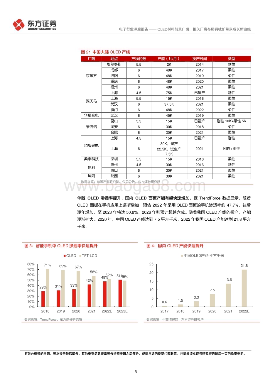 深度报告-20230209-东方证券-电子行业深度报告_OLED材料前景广阔_相关厂商布局钙钛矿带来成长新曲线_12页_532kb.pdf_第5页