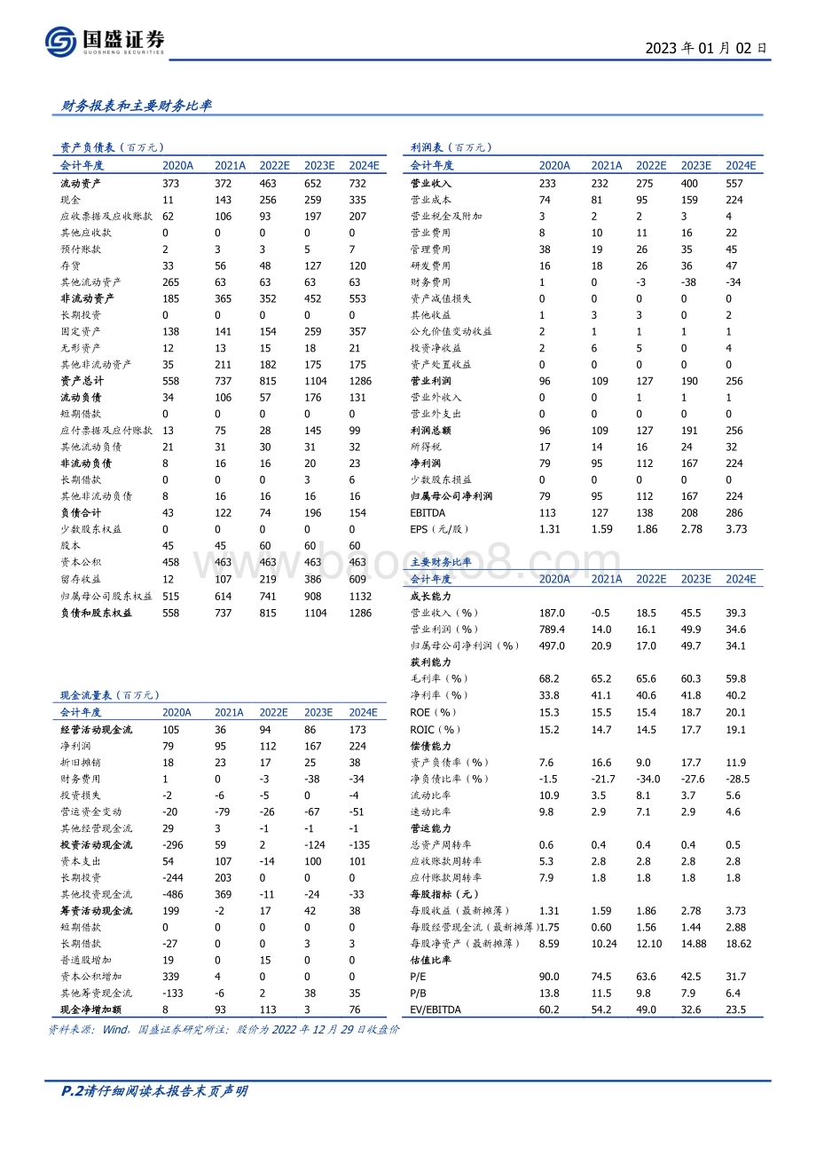 深度报告-20230102-国盛证券-源杰科技-688498.SH-激光器芯片先锋_国产之_光_开启高端化之路_27页_1mb.pdf_第2页