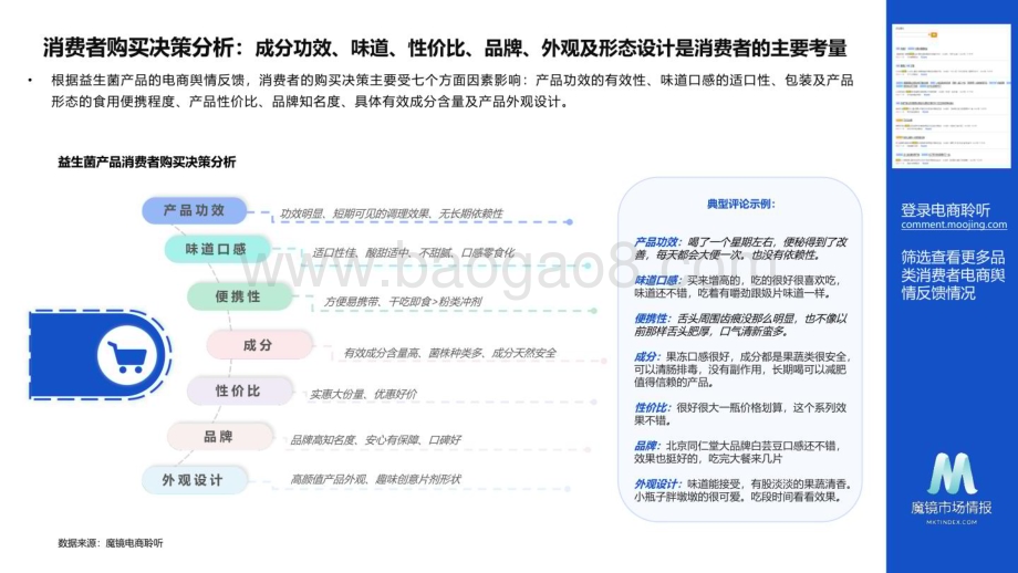 魔镜市场情报：2023年益生菌产品电商聆听白皮书_13页_1mb (1).pdf_第2页