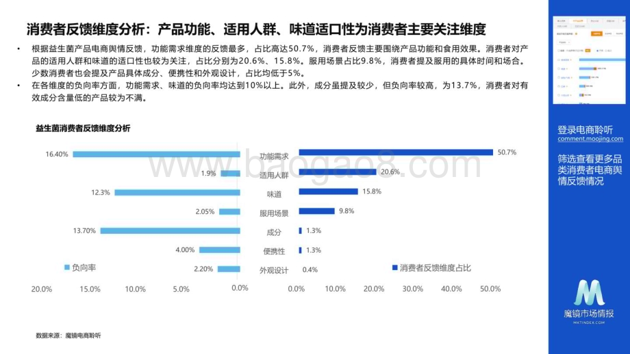 魔镜市场情报：2023年益生菌产品电商聆听白皮书_13页_1mb (1).pdf_第3页