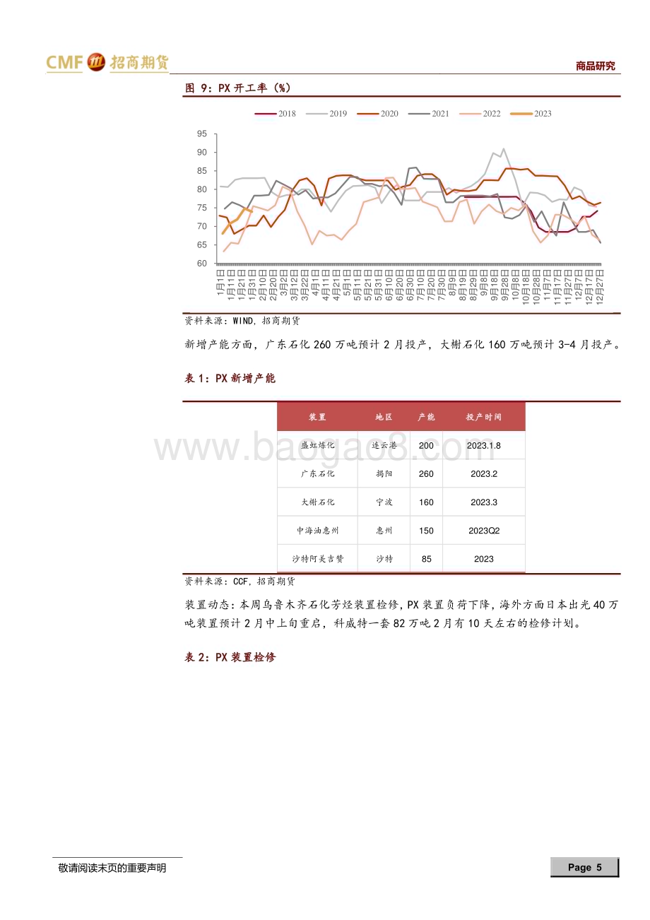 20230205-招商期货-聚酯周度报告_春节后复工缓慢_关注元宵后复苏情况_25页_1mb.pdf_第5页