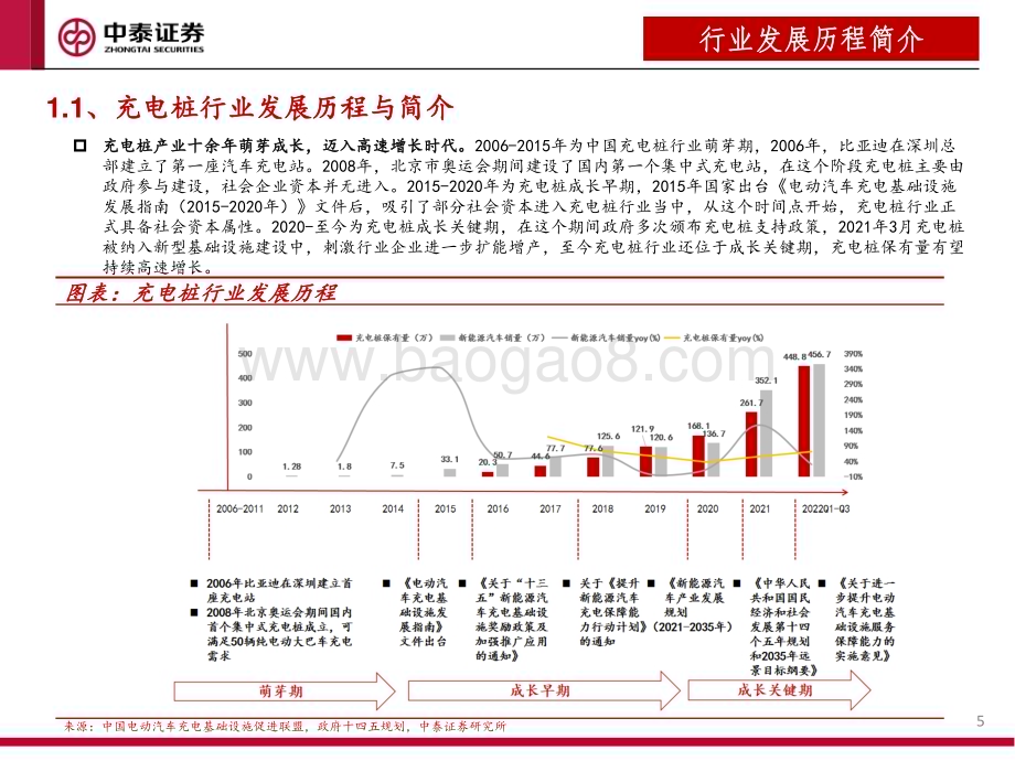 中泰证券：充电桩行业报告-海外市场空间空前显著-看好出海布局及直流快充渗透率提升_47页_3mb.pdf_第5页
