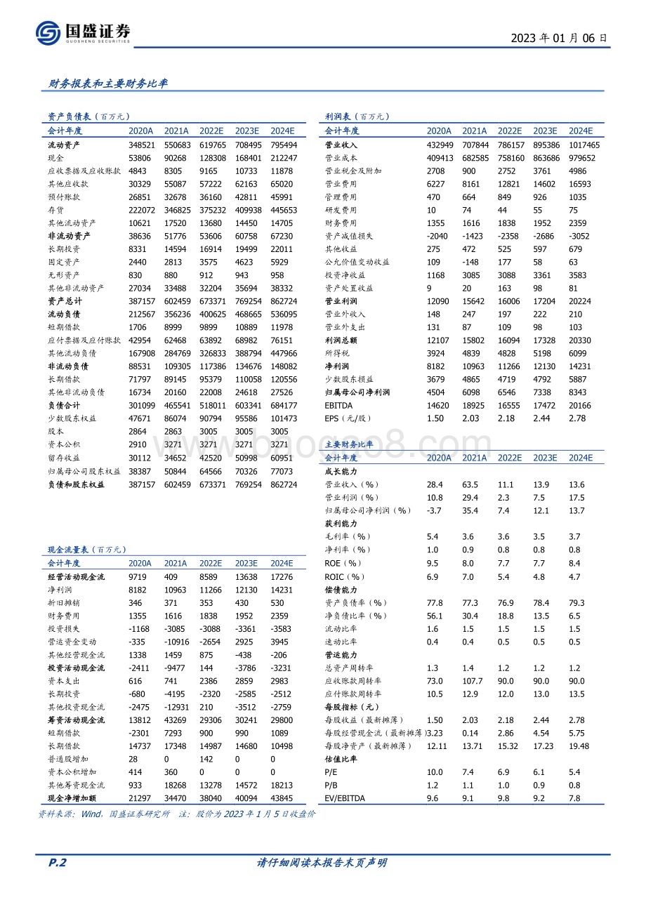 深度报告-20230106-国盛证券-建发股份-600153.SH-地产+供应链齐驱并进_逆势彰显龙头韧性_39页_2mb.pdf_第2页