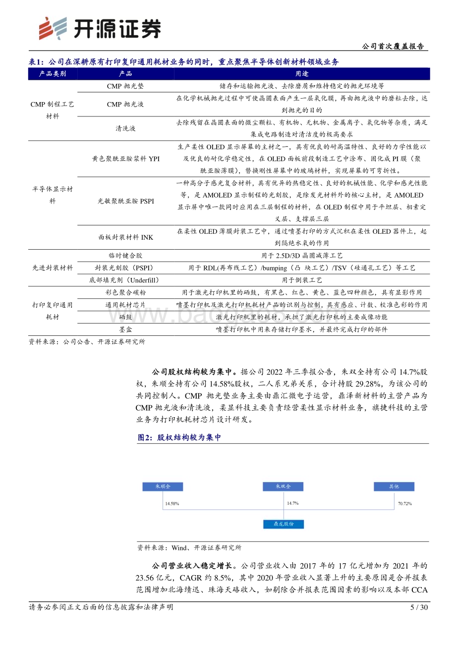 深度报告-20221223-开源证券-鼎龙股份-300054.SZ-公司首次覆盖报告_国内CMP材料龙头_平台化发展_前景可期_30页_2mb.pdf_第5页