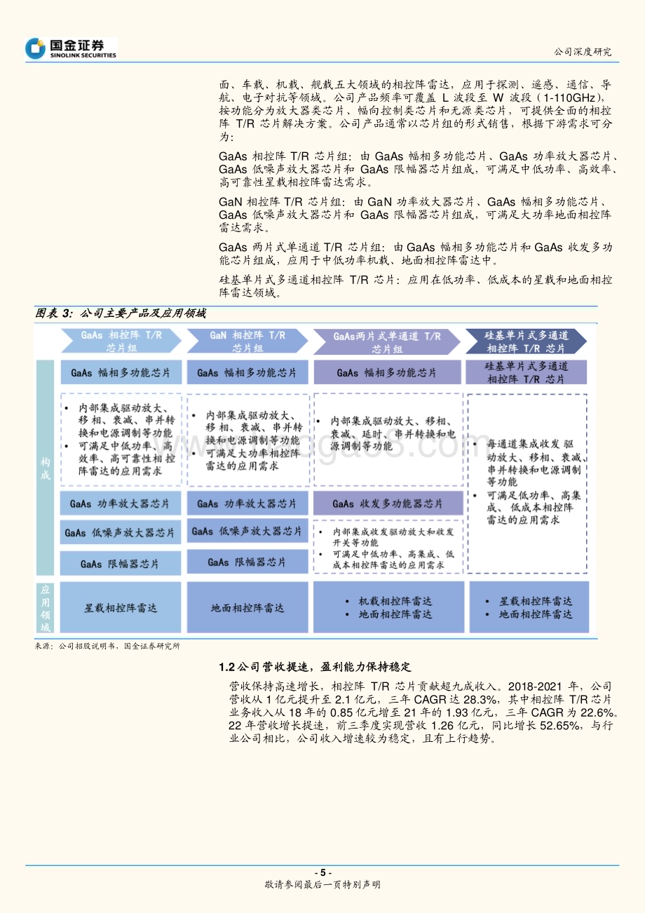 深度报告-20221231-国金证券-铖昌科技-001270.SZ-稀缺的T_R芯片龙头_军民双赛道空间广阔_24页_3mb.pdf_第5页