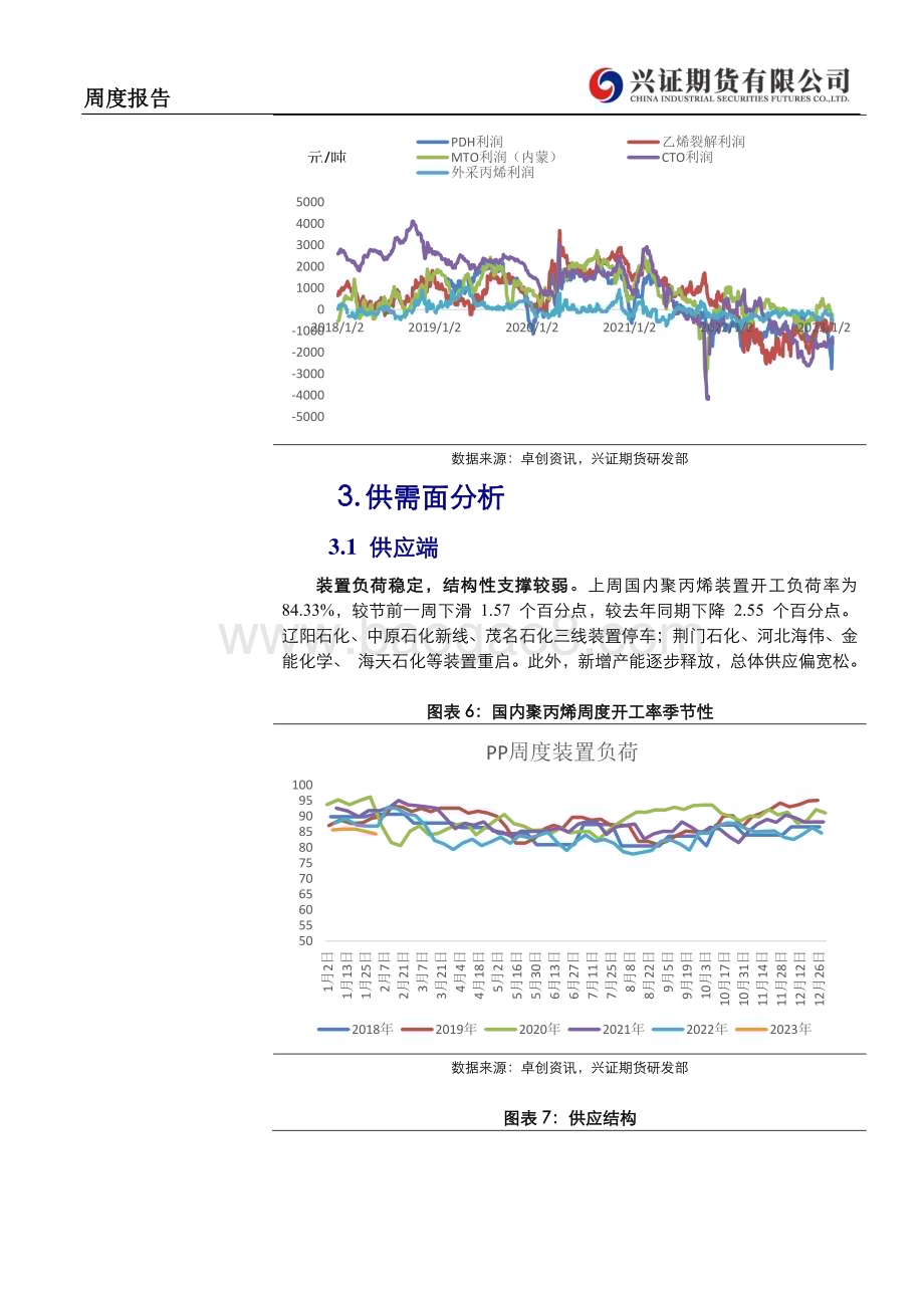 20230206-兴证期货-聚丙烯周度报告_需求或有支撑_聚丙烯下方存支撑_8页_502kb.pdf_第4页