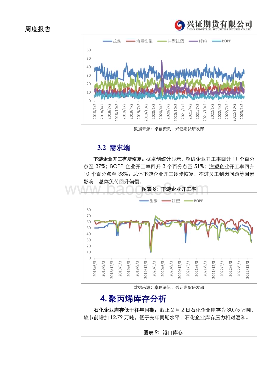 20230206-兴证期货-聚丙烯周度报告_需求或有支撑_聚丙烯下方存支撑_8页_502kb.pdf_第5页