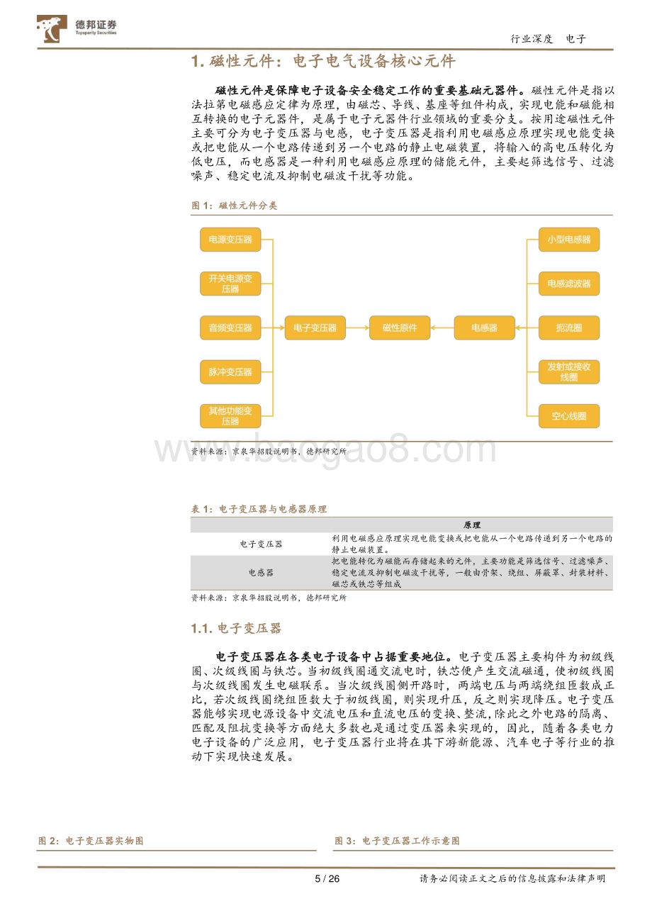 深度报告-20230210-德邦证券-电子行业深度_磁性元件_光伏_新能车_充电桩三重高景气叠加_26页_2mb.pdf_第5页
