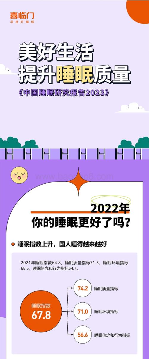 喜临门_中国社科院：中国睡眠研究报告2023（简版）_6页_2mb.pdf