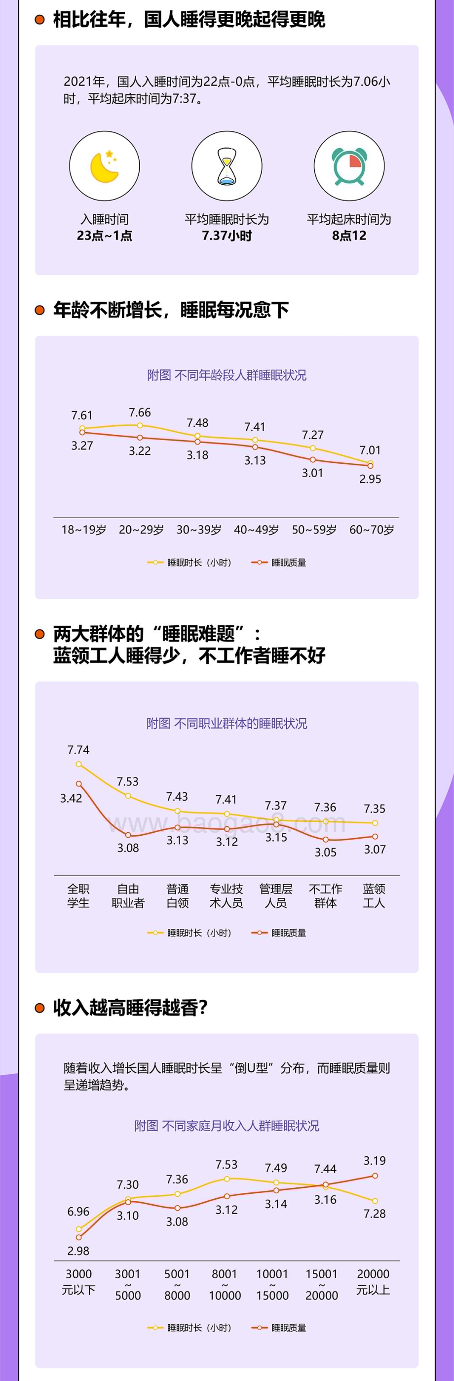 喜临门_中国社科院：中国睡眠研究报告2023（简版）_6页_2mb.pdf_第2页