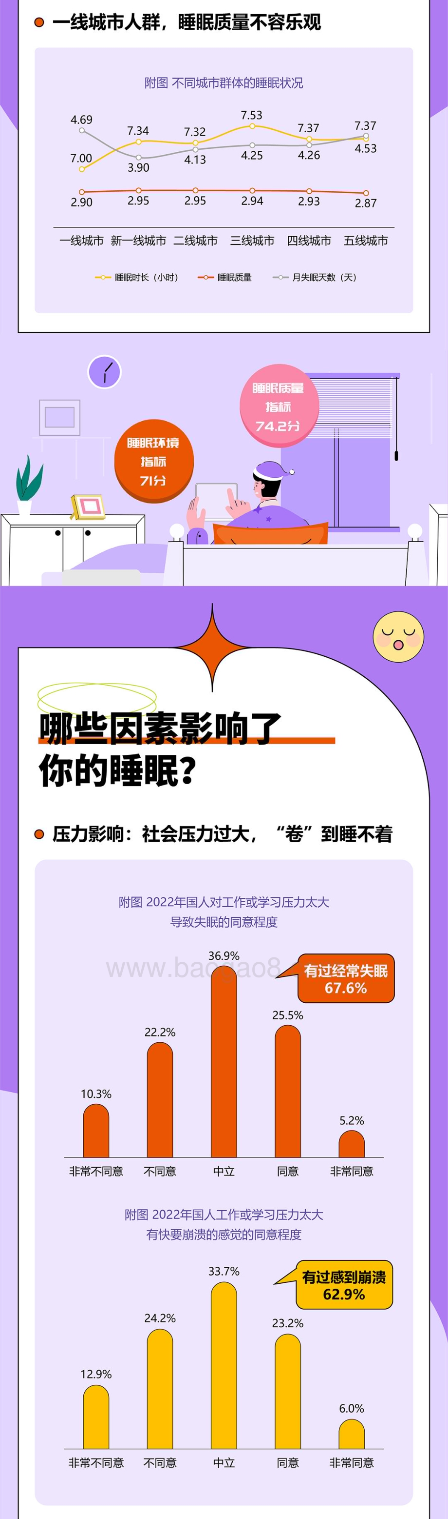 喜临门_中国社科院：中国睡眠研究报告2023（简版）_6页_2mb.pdf_第3页