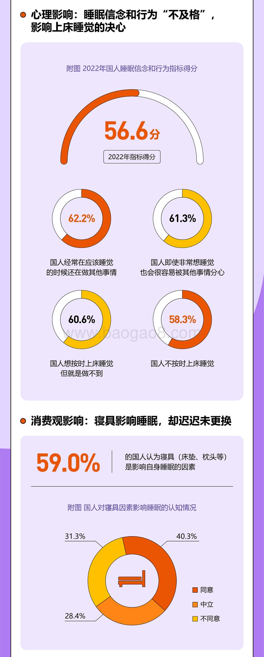 喜临门_中国社科院：中国睡眠研究报告2023（简版）_6页_2mb.pdf_第4页
