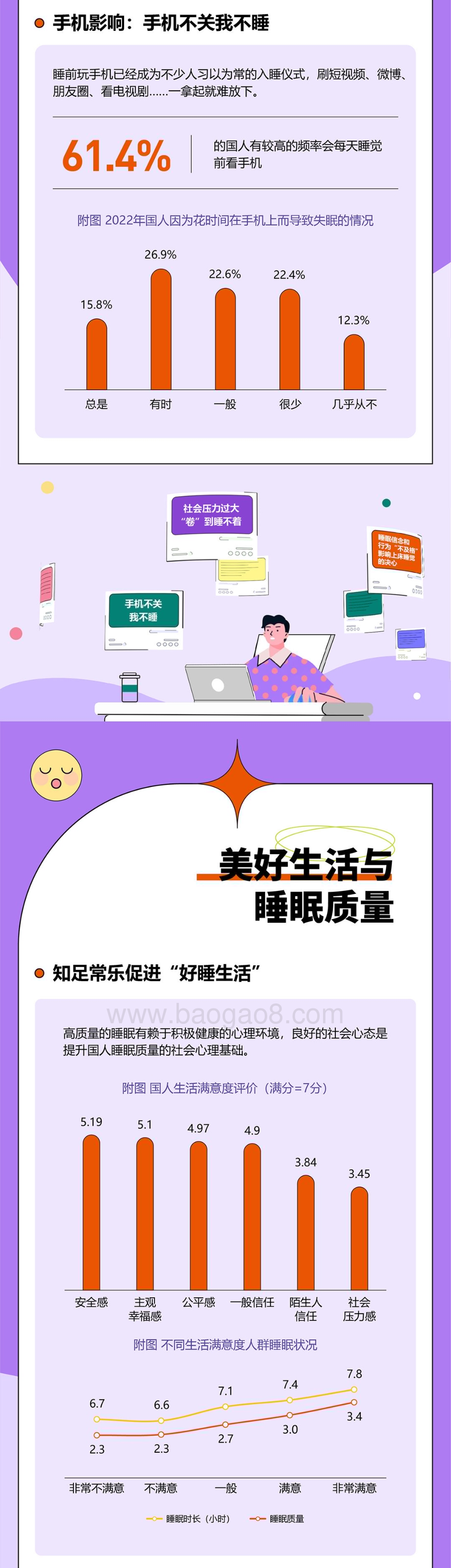 喜临门_中国社科院：中国睡眠研究报告2023（简版）_6页_2mb.pdf_第5页