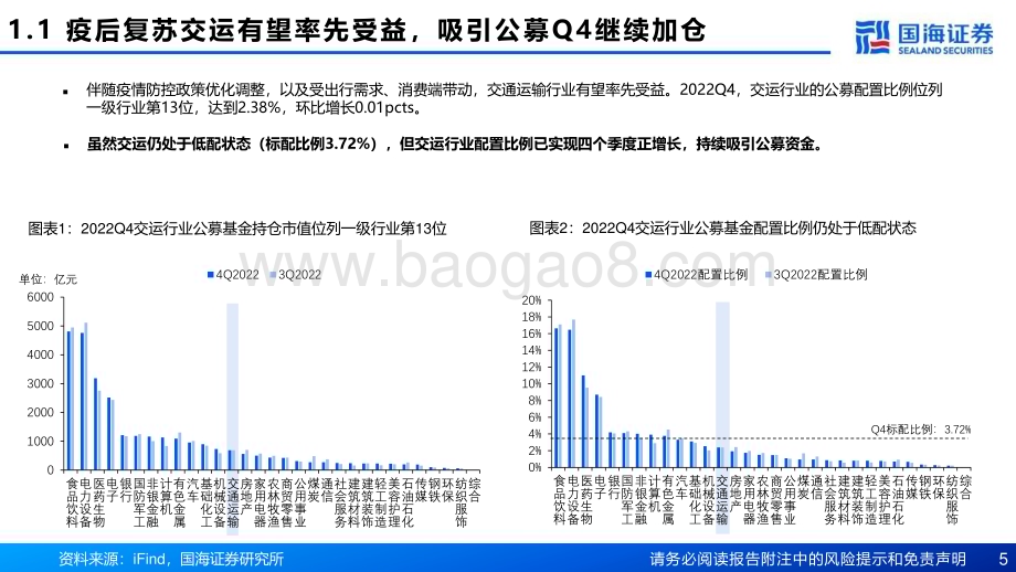 20230202-国海证券-交通运输行业专题报告_配置比例略增_疫后复苏成布局主线——2022Q4交运机构持仓分析_22页_797kb.pdf_第5页