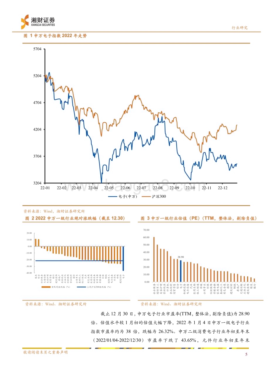 深度报告-20230111-湘财证券-电子行业深度_周期将触底_把握成长与国产替代主线_24页_1mb (1).pdf_第5页