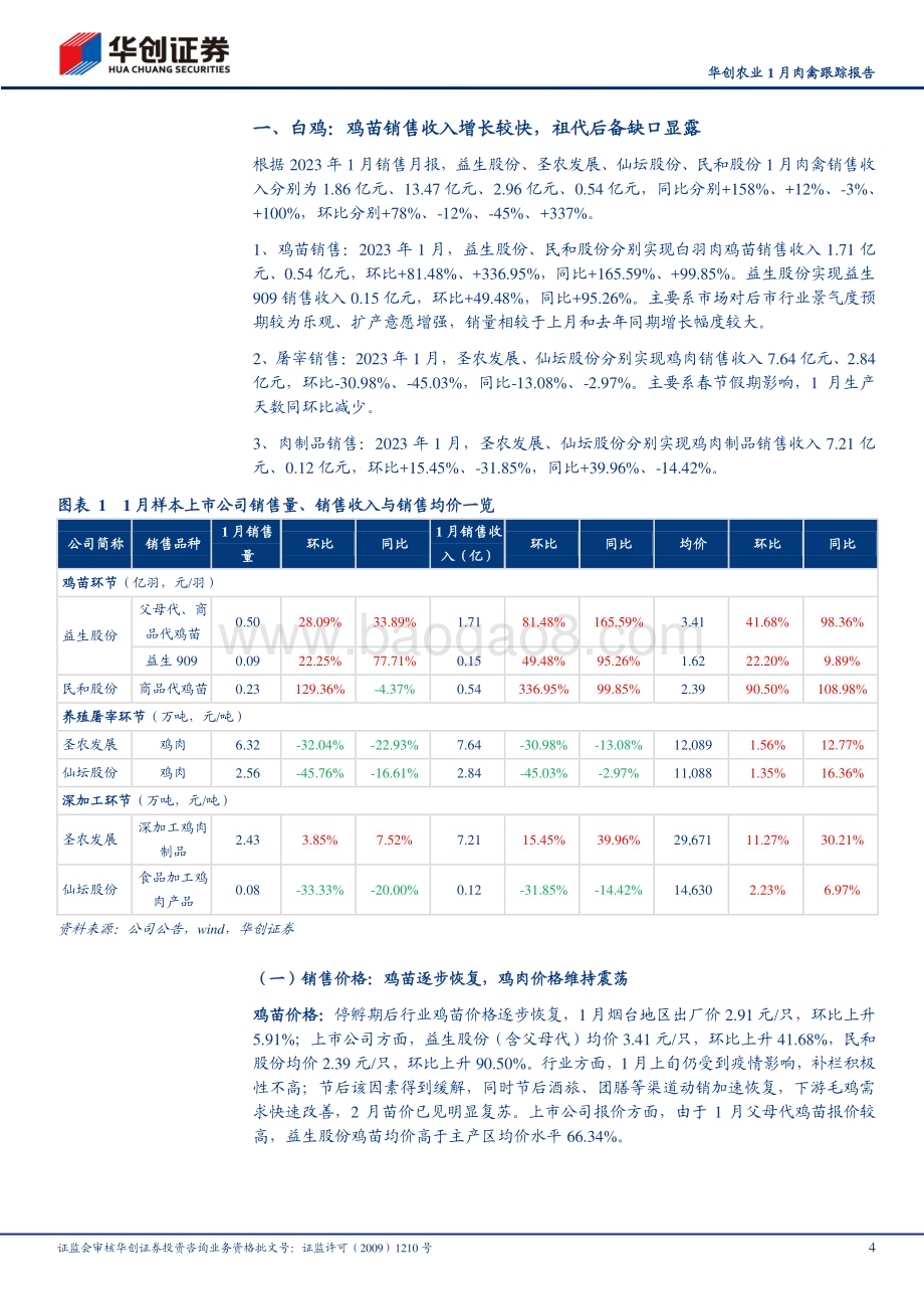 20230223-华创证券-华创农业1月肉禽跟踪报告_鸡苗价格逐步恢复_后备祖代鸡缺口明显_14页_1mb.pdf_第4页