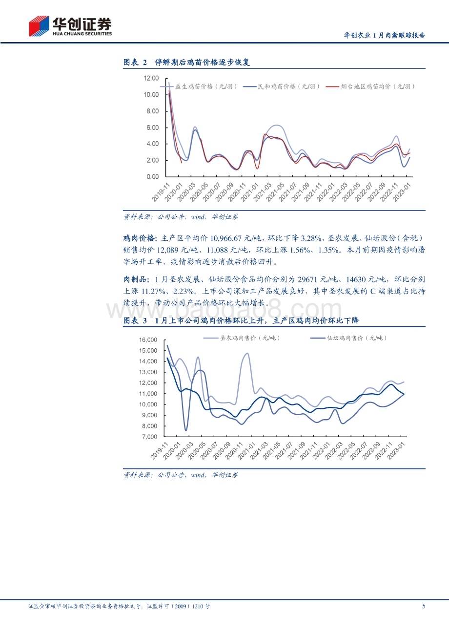 20230223-华创证券-华创农业1月肉禽跟踪报告_鸡苗价格逐步恢复_后备祖代鸡缺口明显_14页_1mb.pdf_第5页