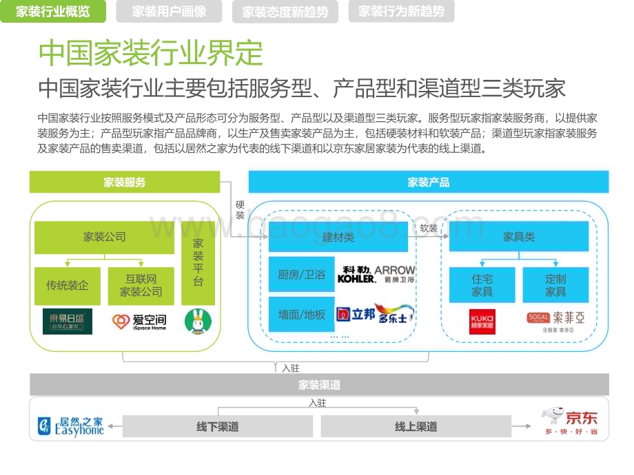 艾瑞咨询：中国家装行业新趋势洞察报告_35页_2mb.pdf_第4页