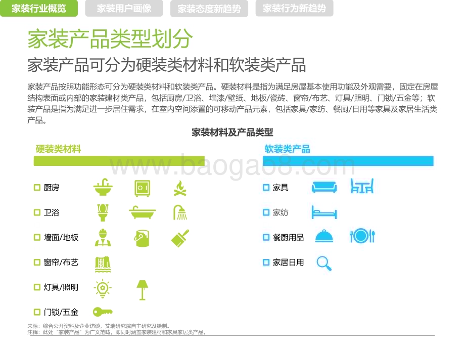 艾瑞咨询：中国家装行业新趋势洞察报告_35页_2mb.pdf_第5页