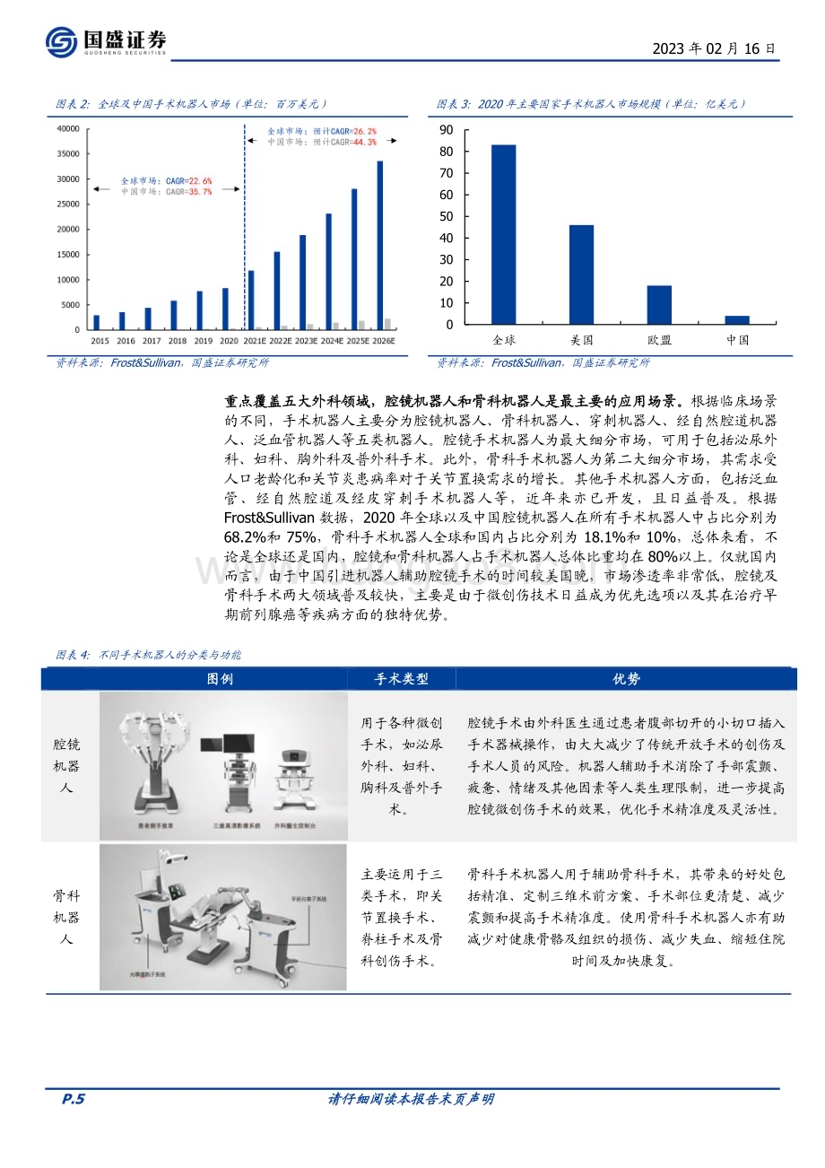 深度报告-20230216-国盛证券-机械设备行业深度_寻找中国的_达芬奇_国产手术机器人迎来产业化元年_33页_2mb.pdf_第5页