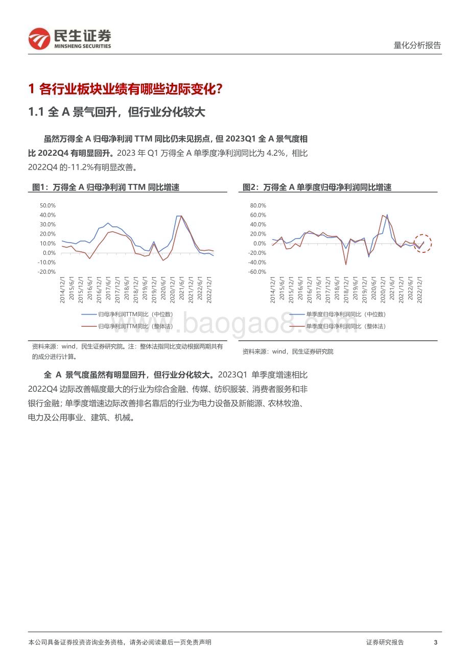 20230508-民生证券-量化分析报告_2023Q1行业个股超预期一览_21页_1mb.pdf_第3页