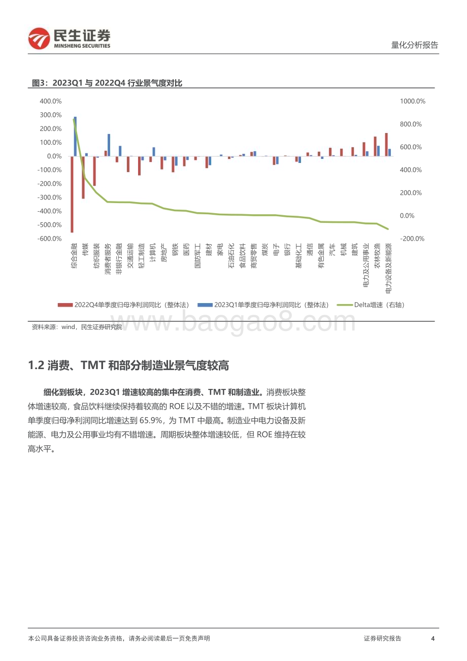 20230508-民生证券-量化分析报告_2023Q1行业个股超预期一览_21页_1mb.pdf_第4页