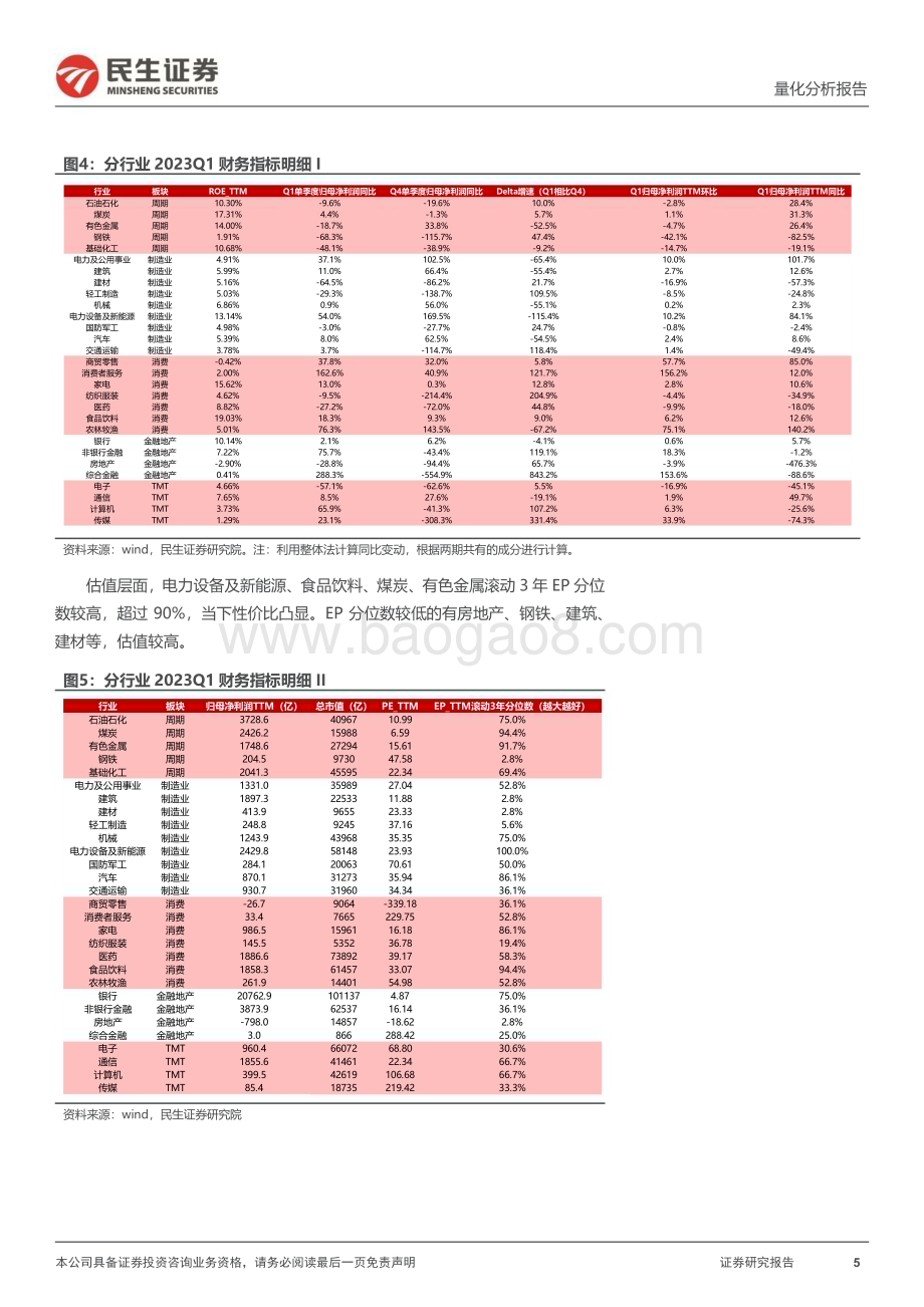 20230508-民生证券-量化分析报告_2023Q1行业个股超预期一览_21页_1mb.pdf_第5页