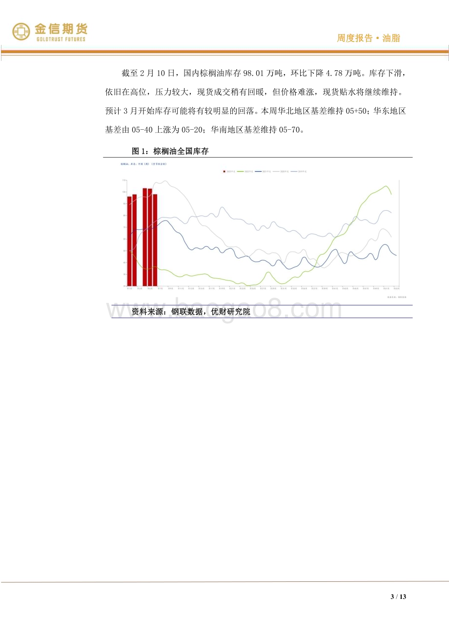 20230219-金信期货-油脂油料·周度报告_众星捧月还是昙花一现_13页_1mb.pdf_第3页