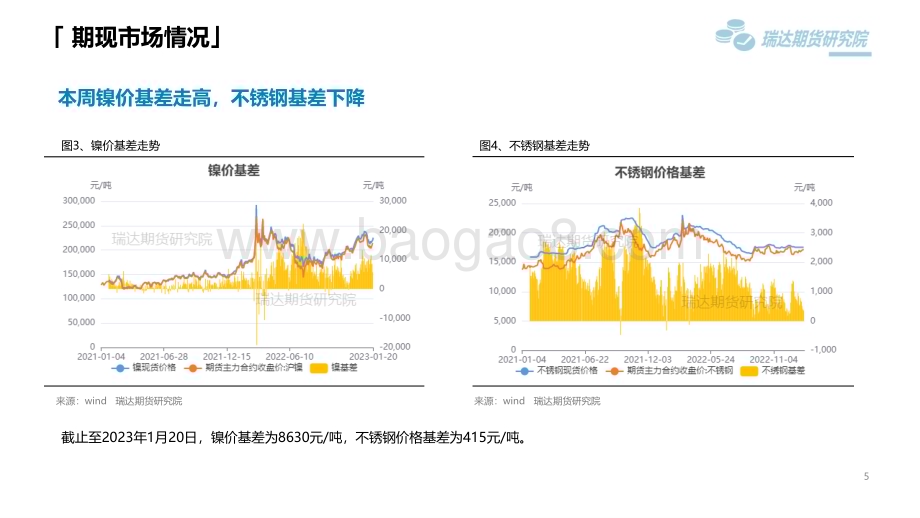 20230120-瑞达期货-沪镍不锈钢市场周报_前景改善逢低采购_镍不锈钢止跌调整_17页_1mb.pdf_第5页