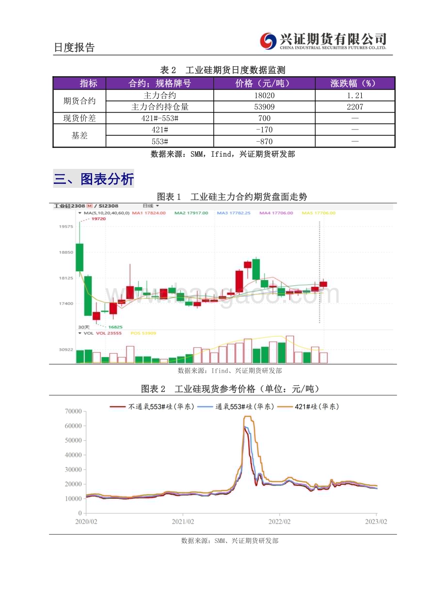 20230210-兴证期货-工业硅日度报告_6页_646kb.pdf_第4页