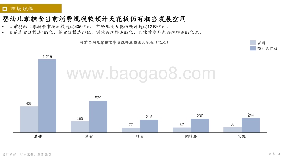 煜寒咨询：2023年婴幼儿辅食市场报告_15页_511kb.pdf_第3页