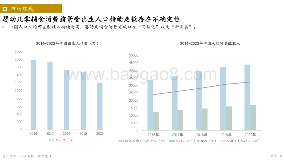 煜寒咨询：2023年婴幼儿辅食市场报告_15页_511kb.pdf_第5页