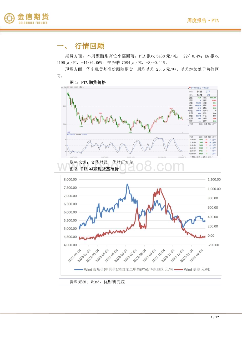 20230219-金信期货-PTA·周度报告_修正而非反转_原油面临双重压力_12页_2mb.pdf_第2页
