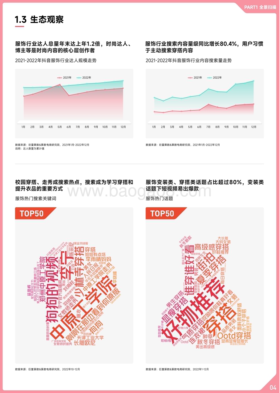 巨量算数：2022抖音服饰行业年度盘点_18页_8mb.pdf_第5页
