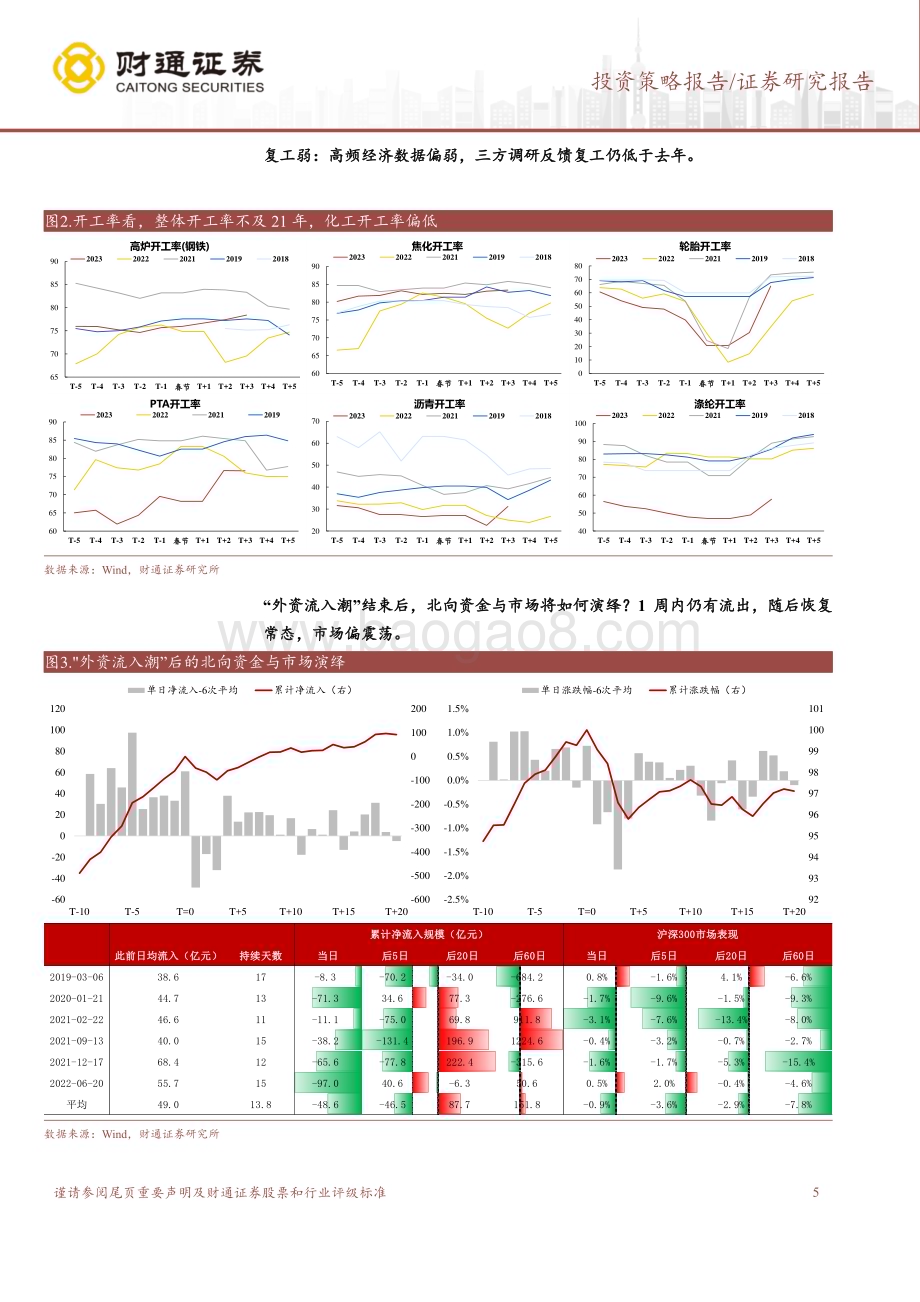 20230212-财通证券-A股策略专题报告_制造业宽信用助力_红二月__7页_647kb.pdf_第5页