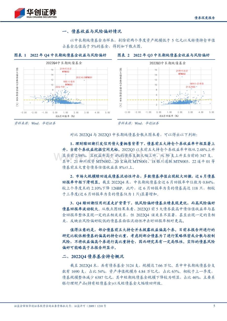 20230210-华创证券-_债券深度报告_从2022Q4前五大持仓看债基信用策略_高票息≠高回报__19页_1mb.pdf_第5页