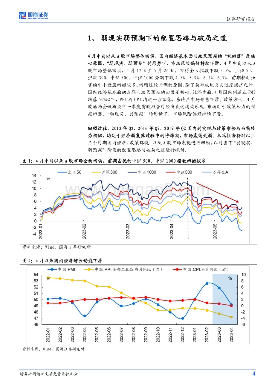 20230528-国海证券-策略专题研究报告_弱现实弱预期下的配置思路与破局之道_17页_1mb.pdf_第4页