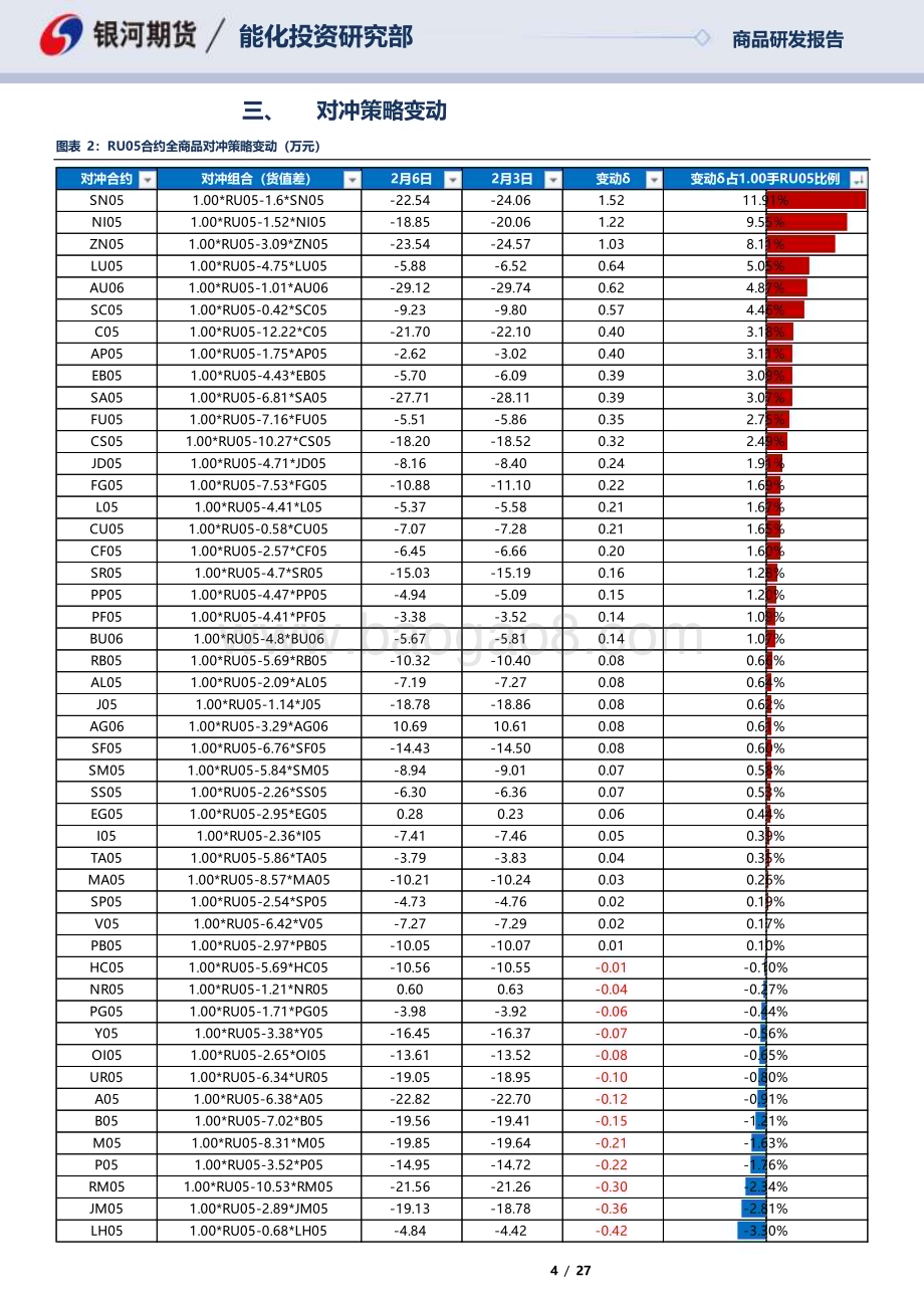 20230206-银河期货-RU05合约全商品对冲报告_27页_837kb (1).pdf_第4页