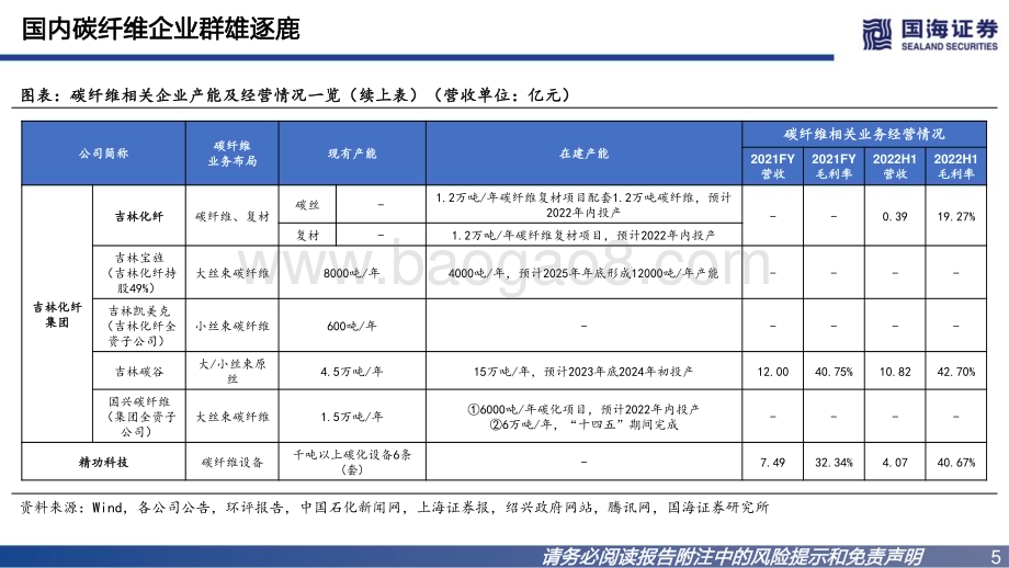国海证券：碳纤维行业深度报告之二-碳纤维迎来大时代_64页_2mb.pdf_第5页