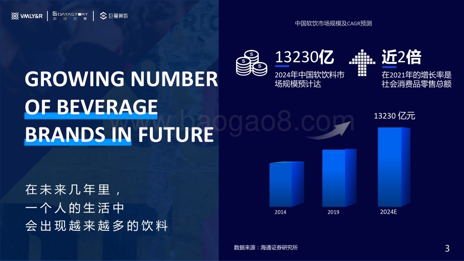 巨量算数_VMLY_R：水饮品牌场景营销白皮书_41页_23mb.pdf_第3页