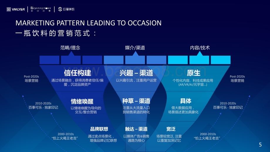 巨量算数_VMLY_R：水饮品牌场景营销白皮书_41页_23mb.pdf_第5页