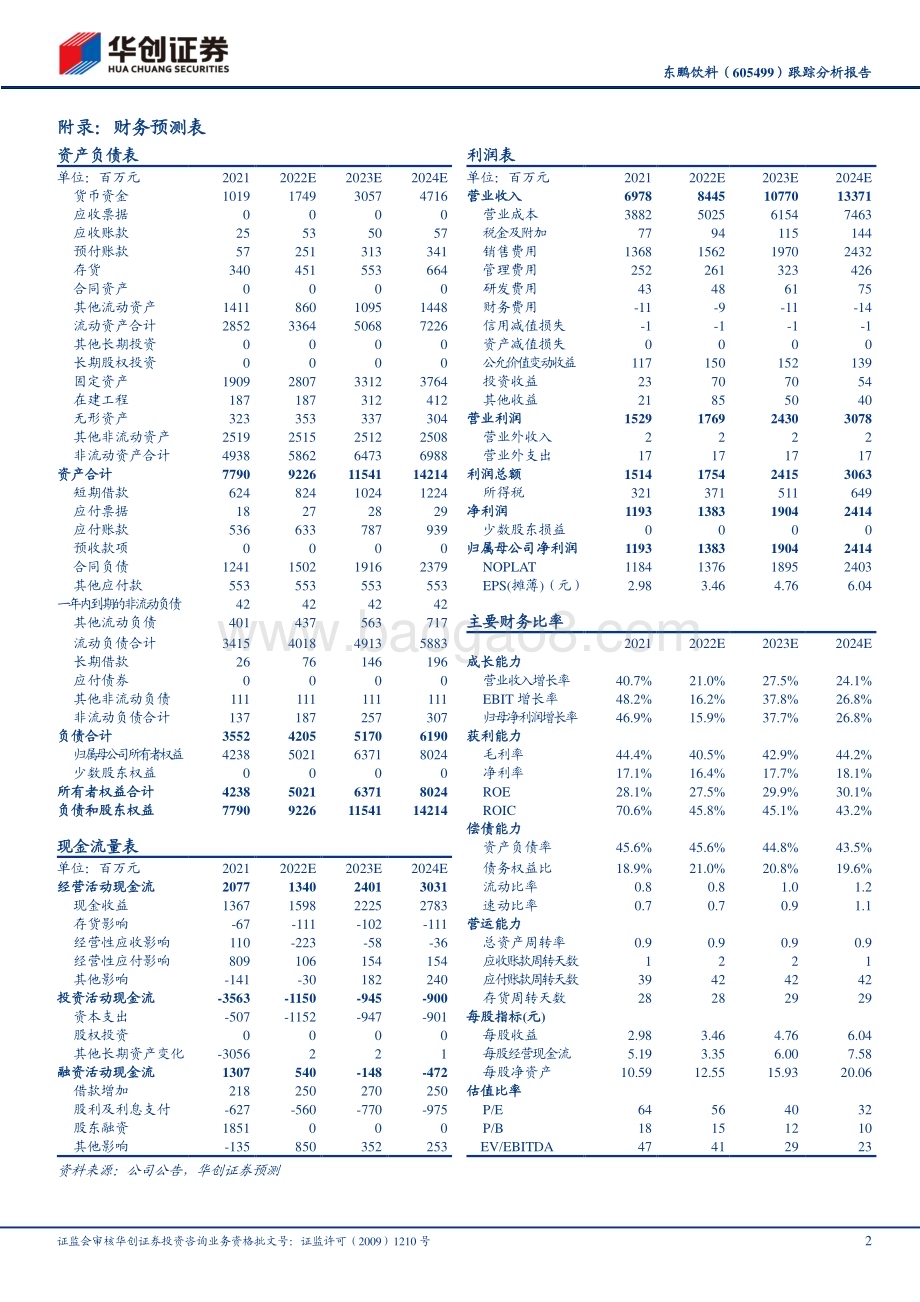 20230210-华创证券-东鹏饮料-605499.SH-跟踪分析报告_高成长优选_上调目标价至240元_5页_1mb.pdf_第2页