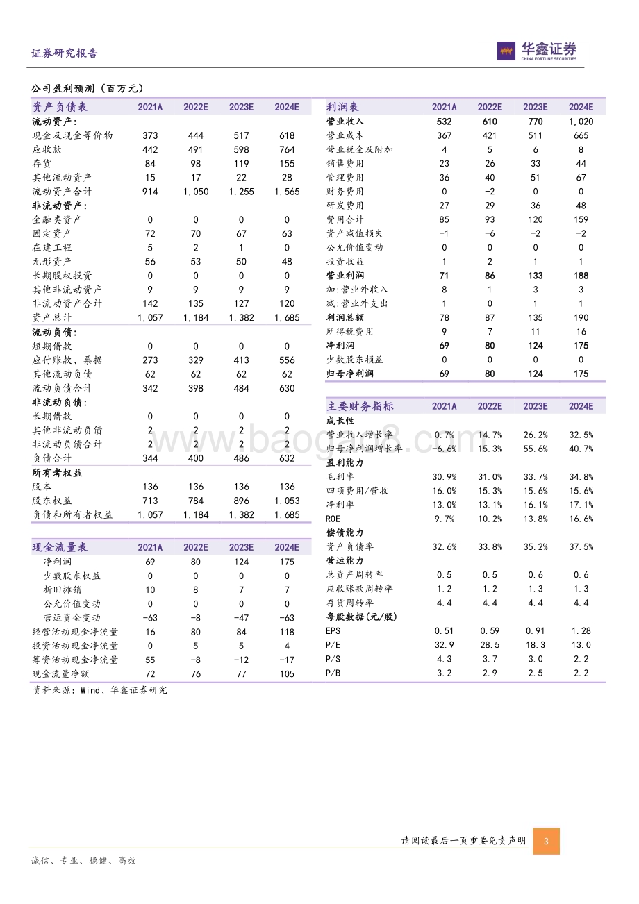20230220-华鑫证券-金冠电气-688517.SH-公司事件点评报告_特高压避雷器龙头地位稳固_充电桩+储能蓄势待发_5页_264kb (1).pdf_第3页