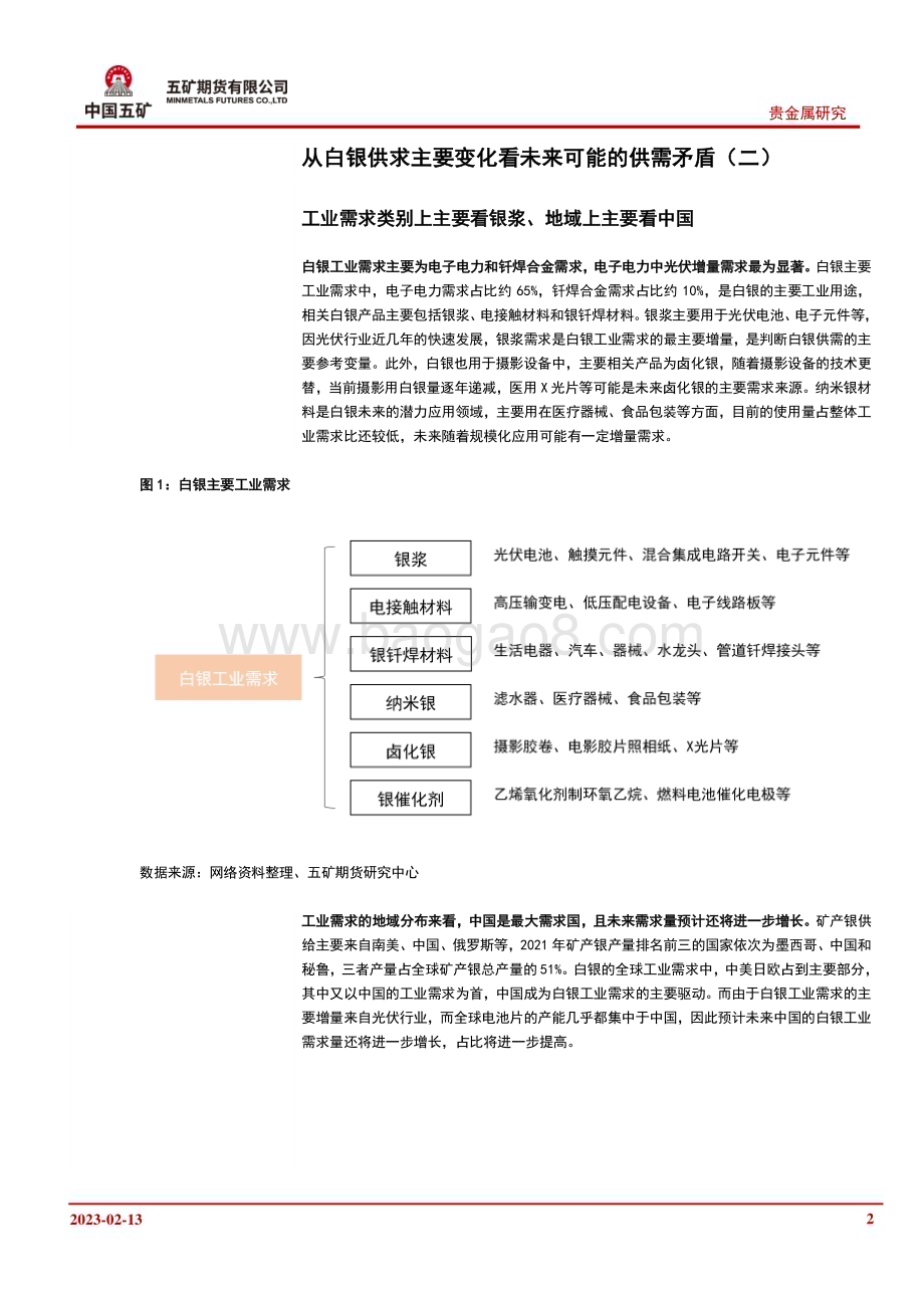 20230213-五矿期货-专题报告_从白银供求主要变化看未来可能的供需矛盾（二）_6页_747kb.pdf_第2页