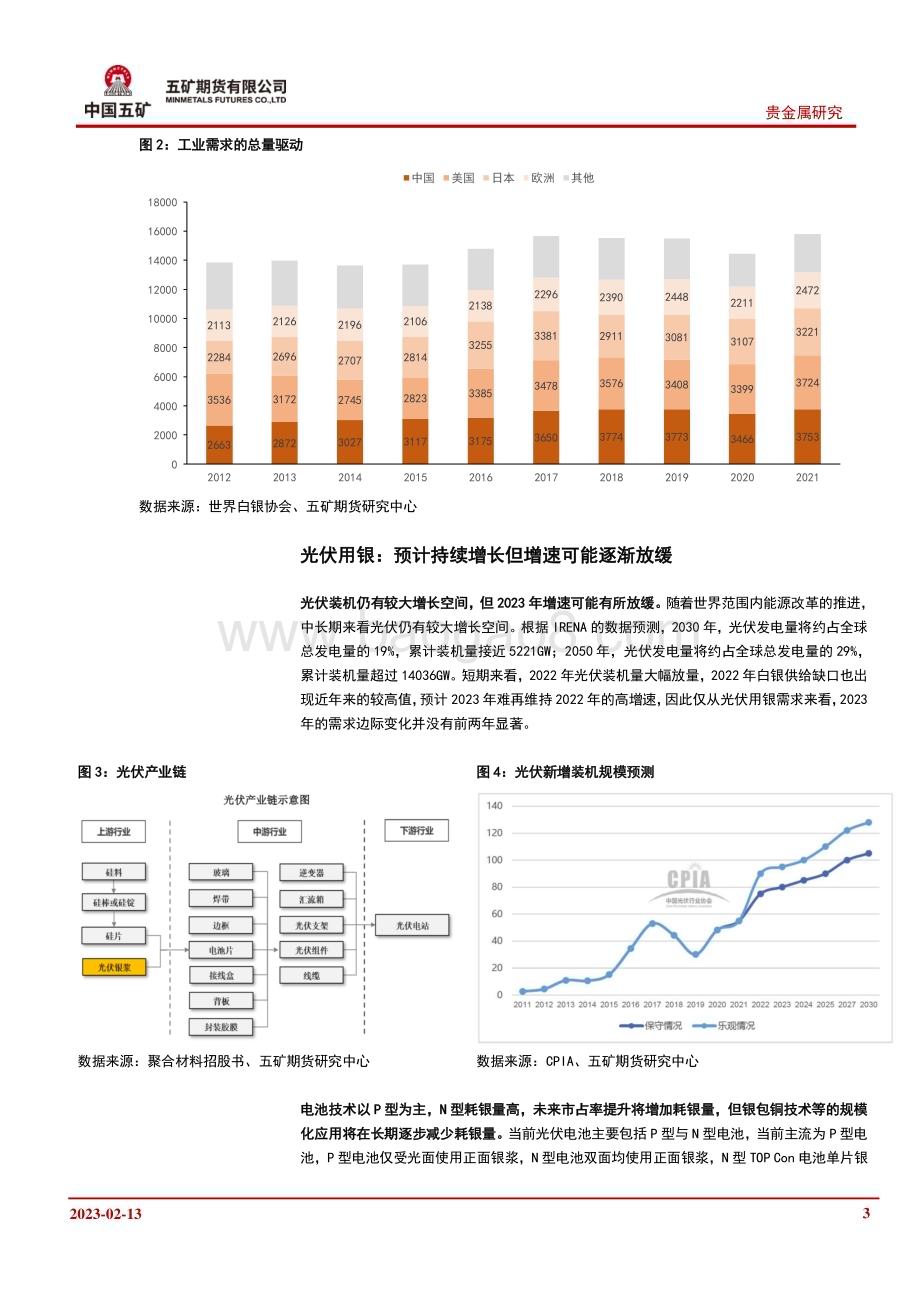 20230213-五矿期货-专题报告_从白银供求主要变化看未来可能的供需矛盾（二）_6页_747kb.pdf_第3页