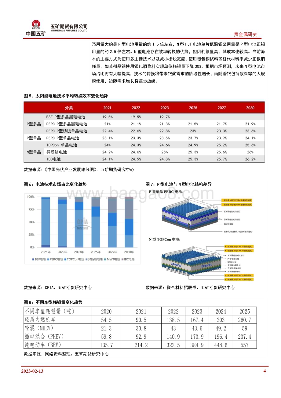 20230213-五矿期货-专题报告_从白银供求主要变化看未来可能的供需矛盾（二）_6页_747kb.pdf_第4页