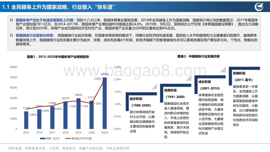 深度报告-20230106-中航证券-社服行业深度报告_健身专题报告_卡路里_云_燃烧_25页_1mb.pdf_第4页
