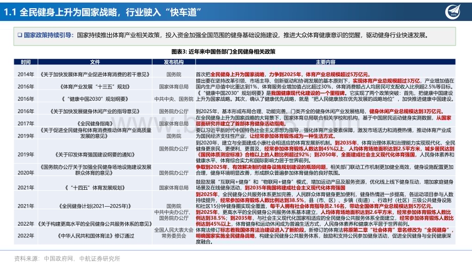 深度报告-20230106-中航证券-社服行业深度报告_健身专题报告_卡路里_云_燃烧_25页_1mb.pdf_第5页